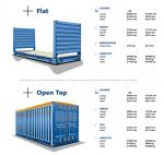 Container 3D Zeichnungen